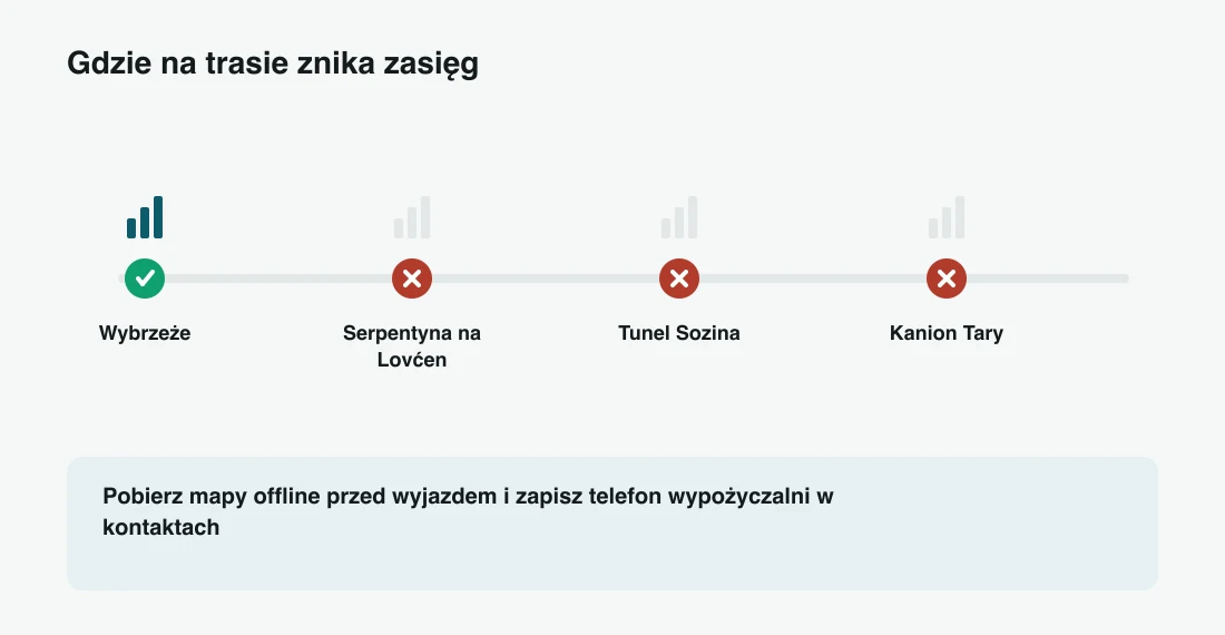 Gdzie na trasie znika sygnał